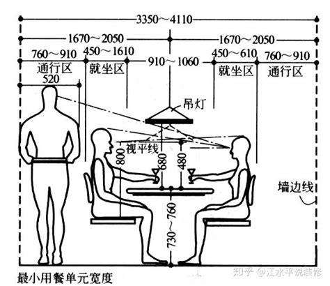 餐桌走道|餐桌尺寸、高度 